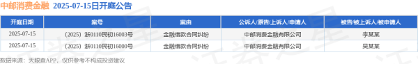 宝牛E配 中邮消费金融作为原告/上诉人的2起涉及金融借款合同纠纷的诉讼将于2025年7月15日开庭