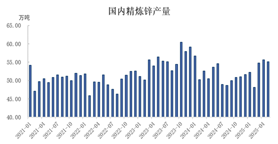 德旺配资 【数据分析】精炼锌产量爬升解读